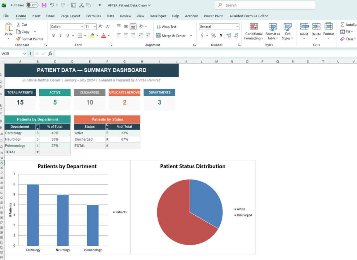 After patient data chart